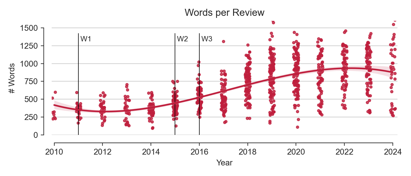 Statistics of review length
